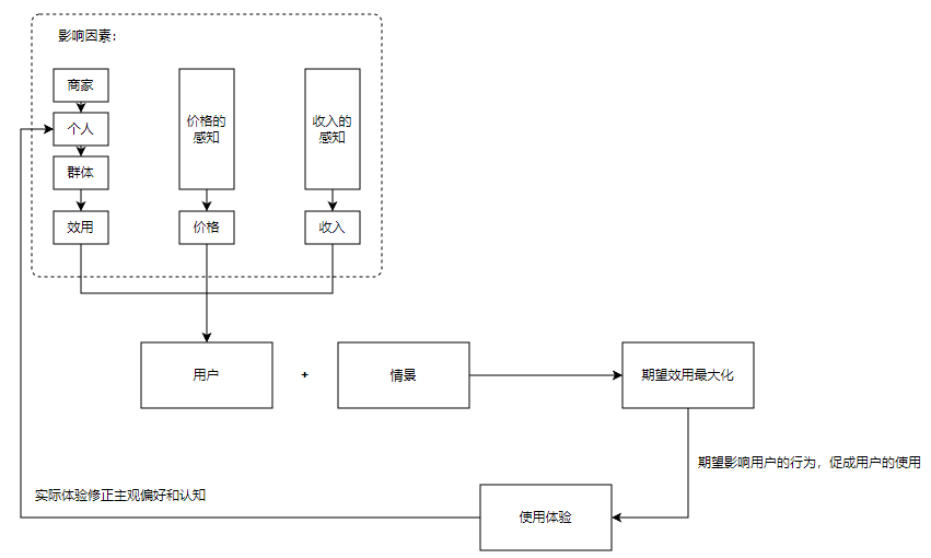 产品经理，产品经理网站